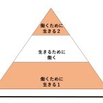 生きる屍の日本人が知っておくべき「働くために生きる」と「生きるために働く」の違い